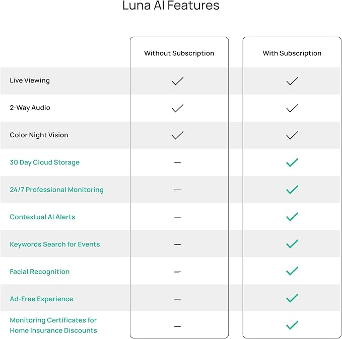 Luna 2K Indoor Cameras for Home Security, 2.4GHz & 5GHz WiFi, 360-Degree Pan-Tilt, Built-in Spotlight, Human Auto Tracking, Siren, Pet/Dog/Baby Camera with Phone app, White (2026 Upgrade Version)