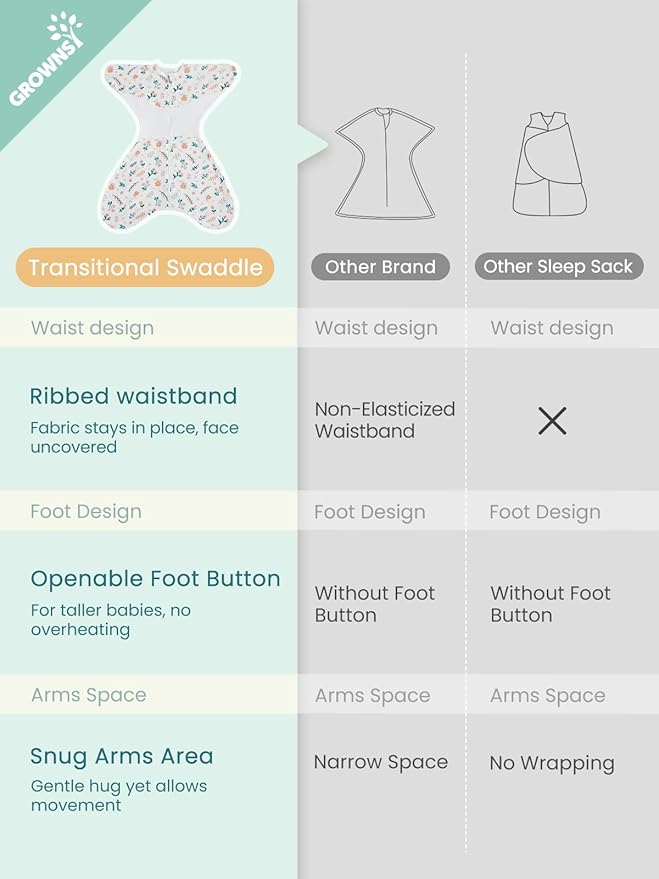 GROWNSY Transitional Swaddle Sleep Sack 6-12 Months, Starfish Design Baby Swaddle Sack, Dual-Zipper for Easy Diaper Changes, Proper Hip Development & Openable Foot Button, 19-27 lbs, Bear Forest