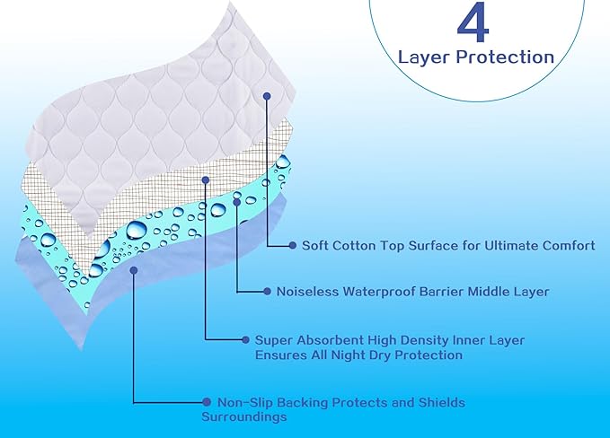 Waterproof Reusable Incontinence Bed Pads Washable Incontinence Underpads 8 Cups Absorbency,Mattress Protector for Adults, Kids and Pets(34”x 36” inch 2 Pack)