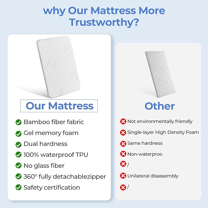 32.5x20 Bassinet Mattress for Delight: 2" Thick Dual Sided Gel Memory Foam Bassinet Mattress for Mika Micky&Delight Beside Me Dreamer Bassinet&Dream On Me Traveler&Dream On Me Skylar Bassinet