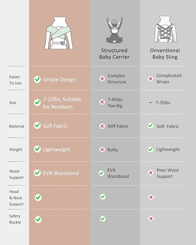 HEYVALUE Baby Carrier Newborn to Toddler(7-35lbs), Ergonomic Cross-Back Wraps with Adjustable Straps, Newborn Carrier with Effortless Put-On, Head Support for Hands-Free Comfort, Gray Leopard