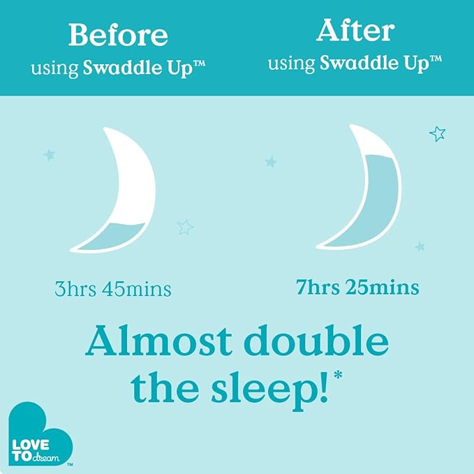 Love to Dream Swaddle UP, Baby Sleep Sack, Self-Soothing Swaddles for Newborns, Get Longer Sleep, Snug Fit Helps Calm Startle Reflex, New Born Essentials for Baby, 1.0 TOG, 5-8.5 lbs, Dreamer