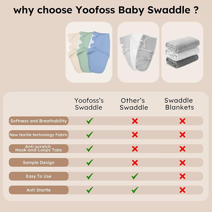 Yoofoss Baby Swaddles for Newborns 100% Organic Cotton, Adjustable Swaddle Sleep Sack 0-3 Months Newborn Swaddle Sack, Breathable Soft(Small)