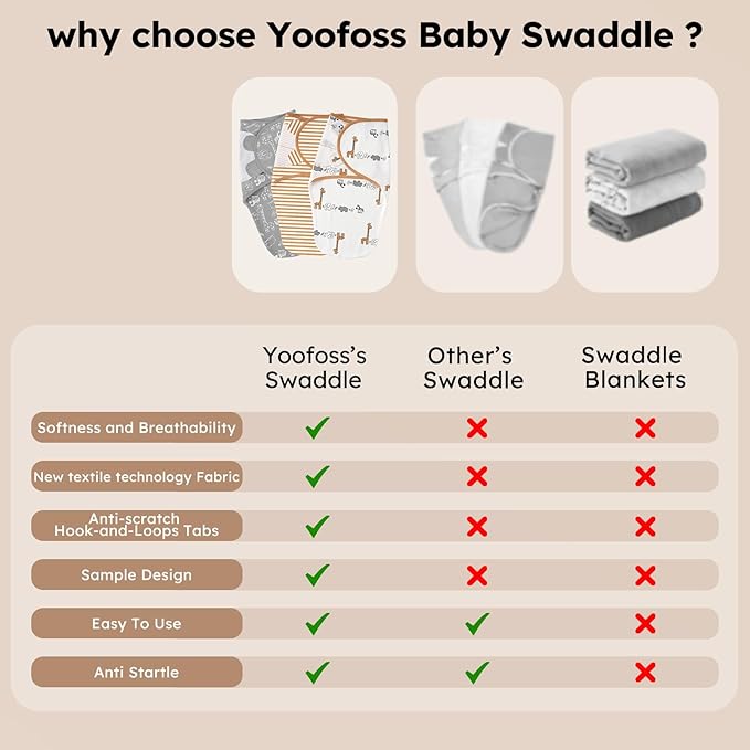 Yoofoss Baby Swaddles for Newborns 100% Organic Cotton, Adjustable Swaddle Sleep Sack 0-3 Months Newborn Swaddle Sack, Breathable Soft(Small)