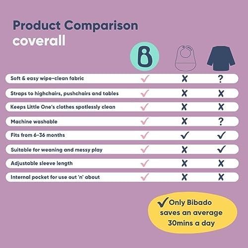 BIBaDO - Long Sleeve Baby Bibs - Babies & Toddlers 6-36 Months - Coverall Baby Led Weaning Bib - Easy Wipe, Soft & Waterproof