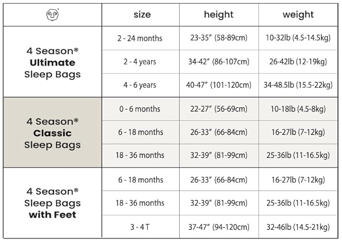 Woolino Merino Wool and Organic Cotton Baby Sleep Bag - 4 Season Classic Sleep Sack - Two-Way Zipper Sleeping Bag for Baby & Toddler - 18-36 Months - Navy Blue
