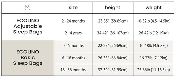 Ecolino Organic Cotton Baby Sleep Sack - 2-Way Zipper Baby Wearable Blanket - Toddler Sleeping Bag Sack - 18-36 Months - Deep Blue
