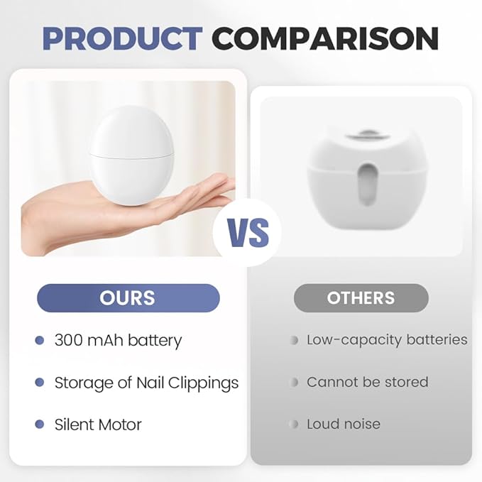 Electric Automatic Nail Clipper with Light, 2-Speed Trimmer, Nail Scraps Storage & Magnetic Cover, Safety Electric Fingernail Trimmerfor Baby, Adult, Seniors, Men, Caregivers (White)
