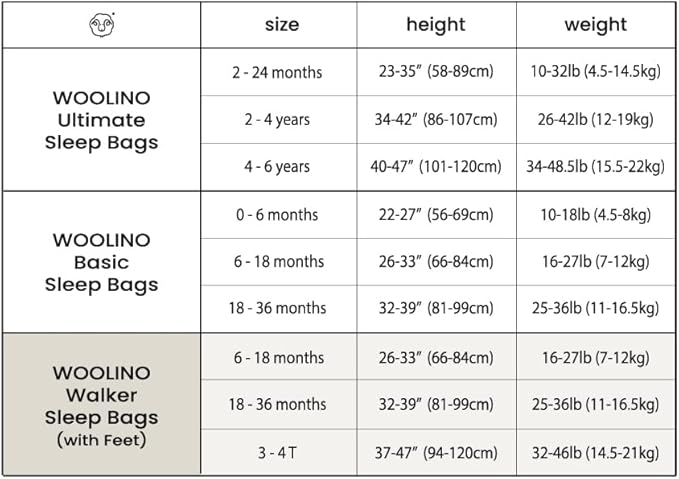 Woolino 4 Season Baby Sleep Bag with Feet Opening, Australian Merino Wool and Organic Cotton, Toddler Sleeping Bag, 18-36mo, Sheep