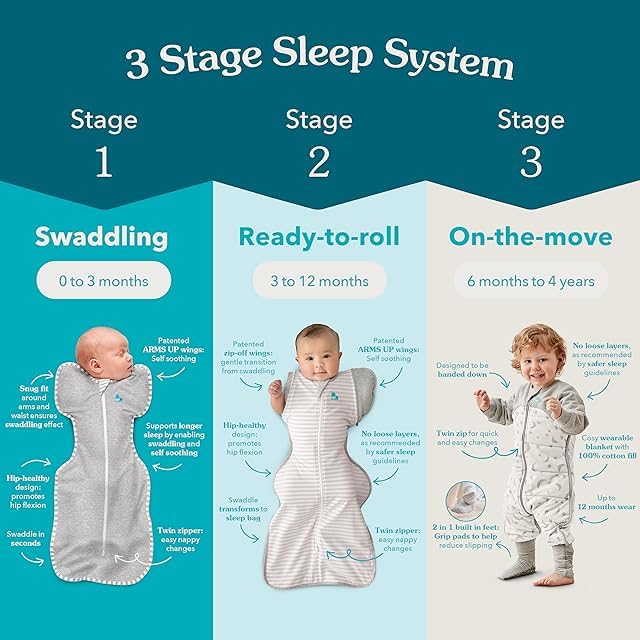 Love to Dream Transition Bag Organic 1.0 TOG, Celestial Dot Mint, Medium, 13-19 lbs., Patented Zip-Off Wings, Gently Help Baby Safely Transition from Being swaddled to arms Free Before Rolling Over
