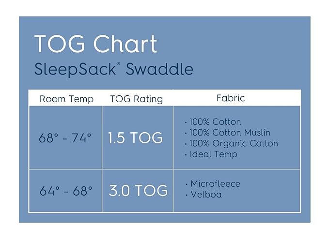 HALO Sleepsack Swaddle Plush Dot Velboa, 3-Way Adjustable Swaddle Blanket, TOG 3.0 for Cool Climates, Blue, Newborn, 0-3 Months
