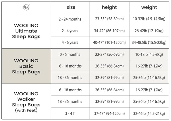 Woolino Merino Wool and Organic Cotton Baby Sleep Bag - 4 Season Classic Sleep Sack for Baby - Two-Way Zipper Sleeping Bag for Baby and Toddler - 6-18 Months - Stars