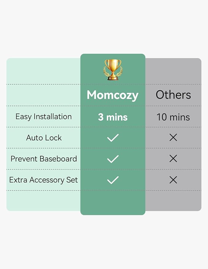 Momcozy Auto-Locking Retractable Mesh Baby Gate or Dog Gate, Child Safety Gate for Indoor or Outdoor, 33-inches Tall with up to 55-inches Wide Extension, Avoid Skirting Installation, White
