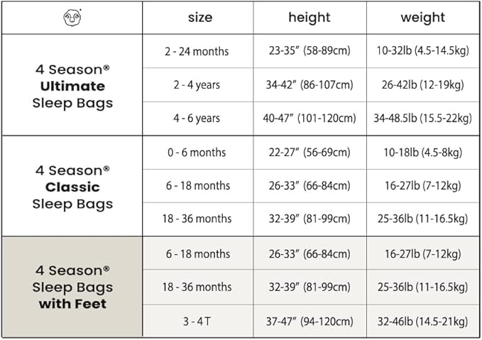 Woolino 4 Season Baby Sleep Bag with feet, Australian Merino Wool and Organic Cotton, 6-18 Months, Rainbow