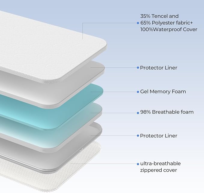 30x18 Oval Bassinet Mattress: 2" Thick Dual Side Gel Memory Foam Bassinet Mattress Fit for Halo Swivel/Luxe/Glide/Flex/Premiere Series Sleeper Bassinest - All-Season Design