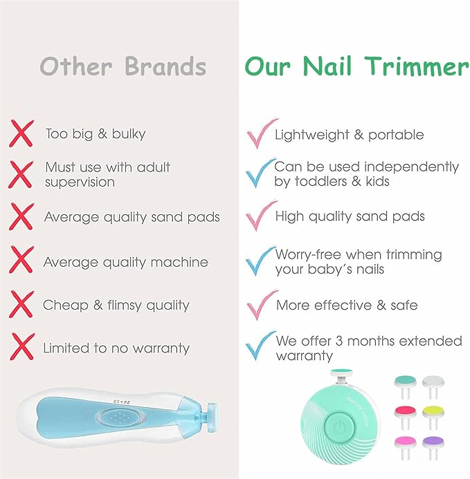 Electric Baby Nail Trimmer, Baby Nail File, Baby Nail Clippers, 6 Grinding Heads, Safe Quiet Baby Nail Grooming Care Kit for Newborn Infant Toddler Adult Battery Operated (Not Included)