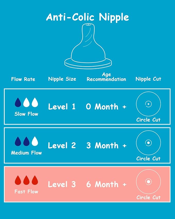 Silicone Nipple for Dr. Brown’s Natural Flow Level 3 Narrow Baby Bottle, Fast Flow, 6m+, 6 Count