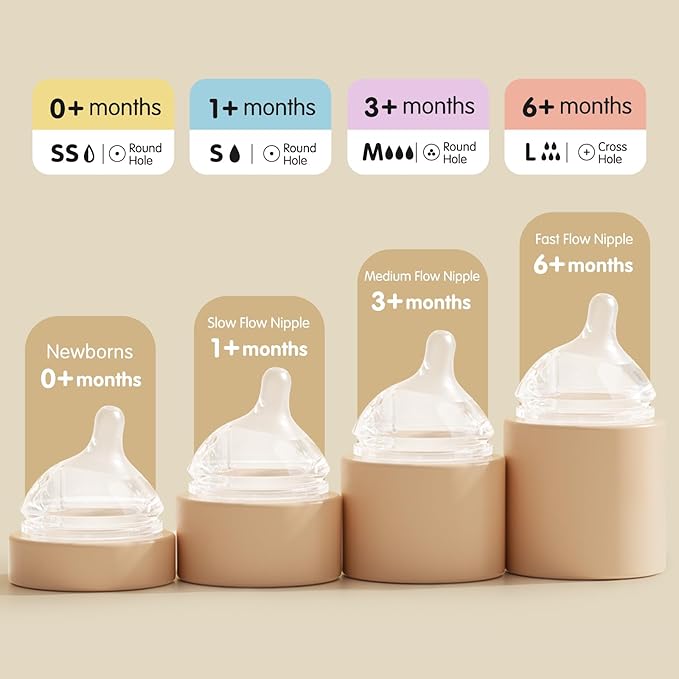 Aynmer Natural Flow Silicone Baby Bottle Nipples for Wide Neck Bottles Level 2, Medium Flow (M) Nipple, 3+ Months, 4 Counts (Pack of 1) BPA-Free