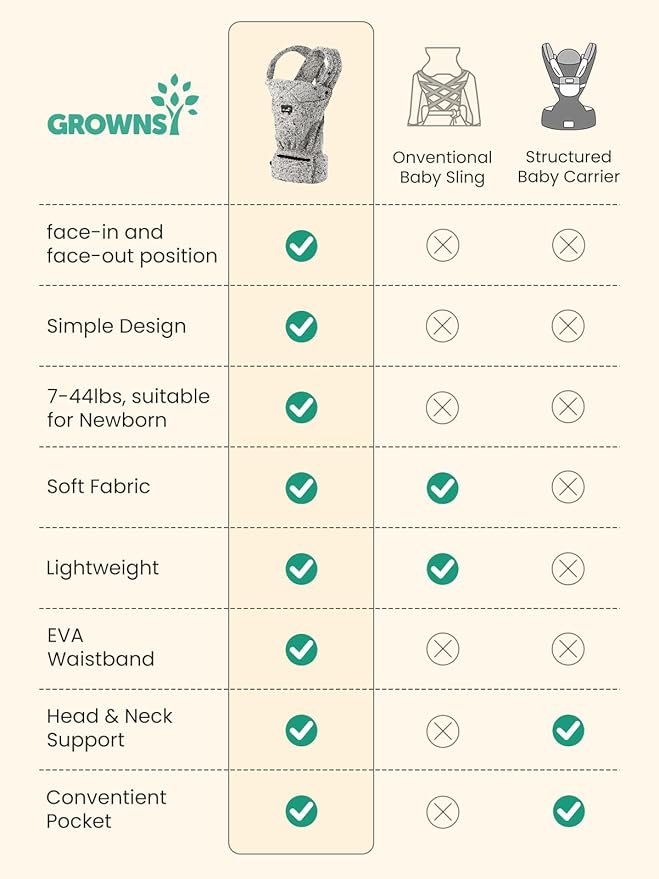 GROWNSY Baby Carrier Newborn to Toddler, Lightweight Ergonomic 7-44 lbs Newborn Carrier with Head Support, Easy to Wear Hands Free Infant Carrier for 0-36 Months, Grey Animal Pattern