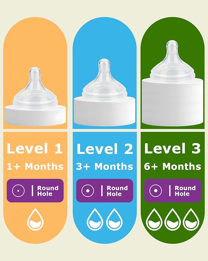 Silicone Nipple for Dr.Brown's Wide-Nick Baby Bottles,Level 1 Bottle Nippls, Slow Flow, 1m+, 6 Count