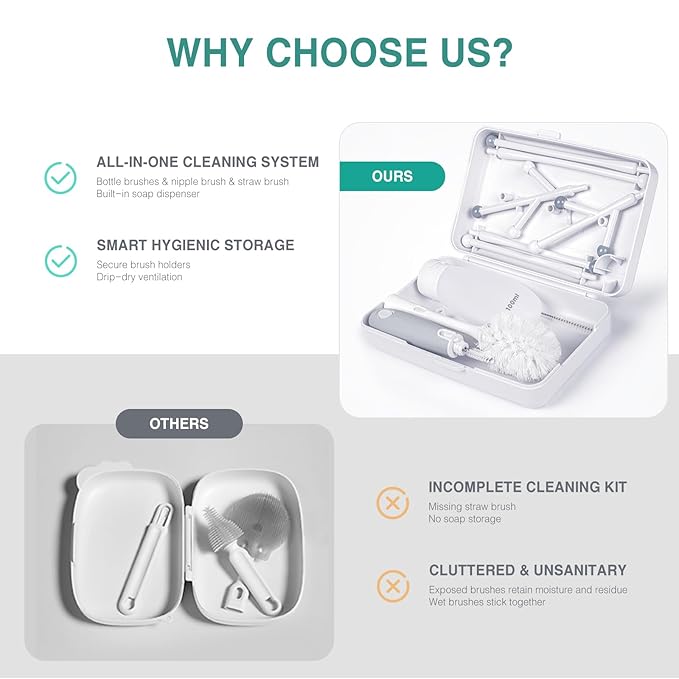 Termichy Travel Bottle Cleaning Kit: Portable Drying Rack & Brush Set for Working Moms - Compact Baby Essentials for Hotel & Camping