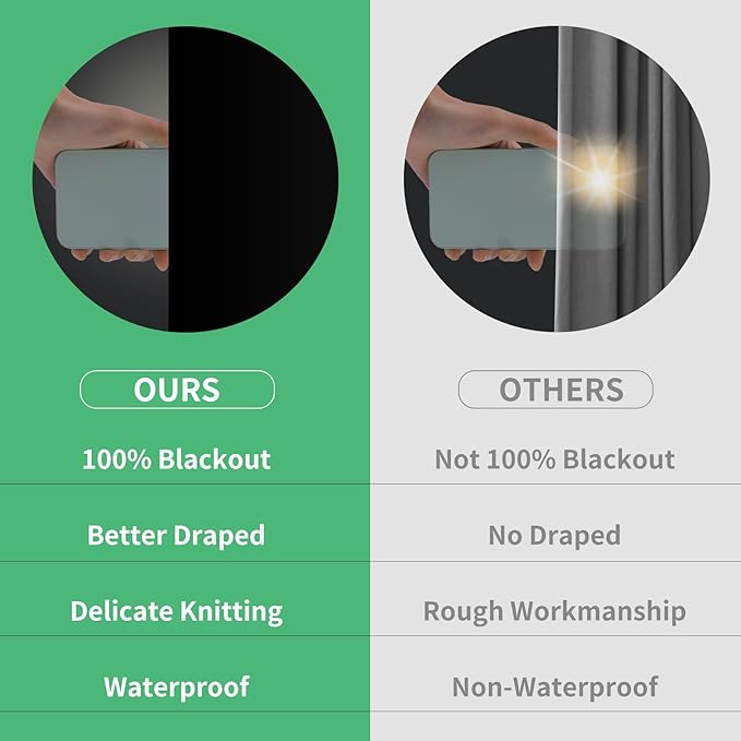 100% Blackout Blind Curtains Window Cove[ 79"x 59"] [DIY Cut to Any Size or Shape] [Hook & Loop Tabs][ Portable Bags for Travel ] [Light & UV Blocking ] for House,Baby Nursery,Apartment