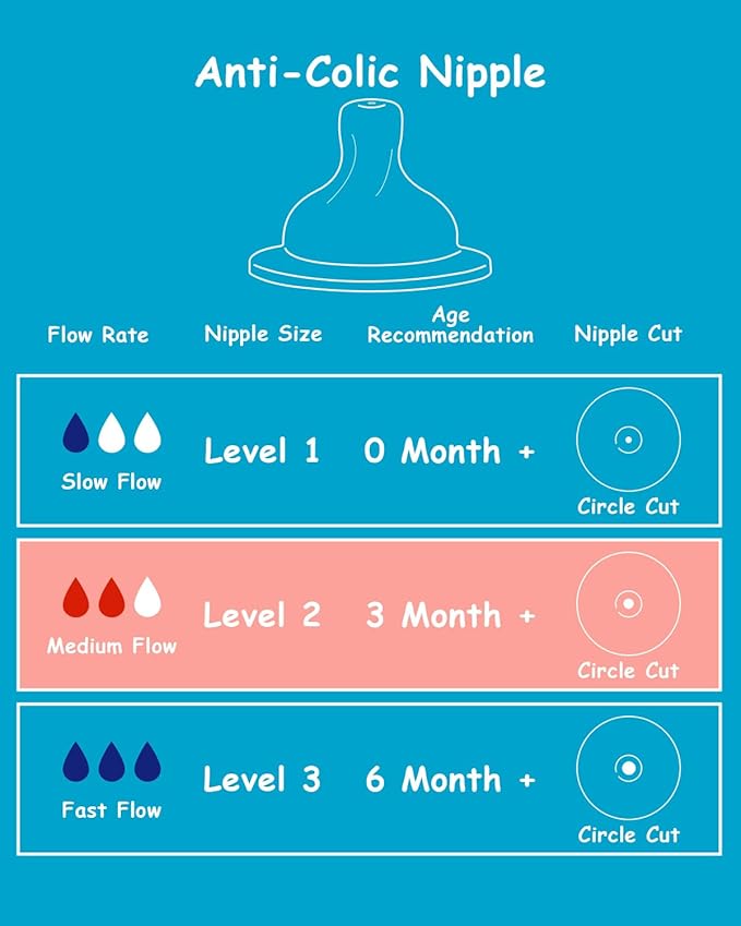 Silicone Nipple for Dr. Brown's Natural Flow Level 2 Wide-Neck Baby Bottle, 3m+, Medium Flow, 6 Count