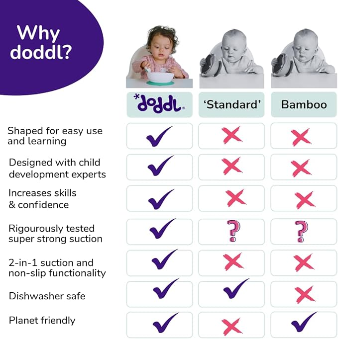 doddl Toddler and Baby Suction Bowl, Ergonomic Toddler Dishes for Self Feeding, 1-3 Year Olds, Dishwasher Safe, BPA Free (Fresh Green)