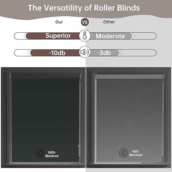 Allbright 100% Blackout Cordless Roller Shades for Windows, Thermal Insulated UV Protection, Window Roller Blinds for Home, Office, Bedroom, Door, 22" W x 72" H, Dark Grey