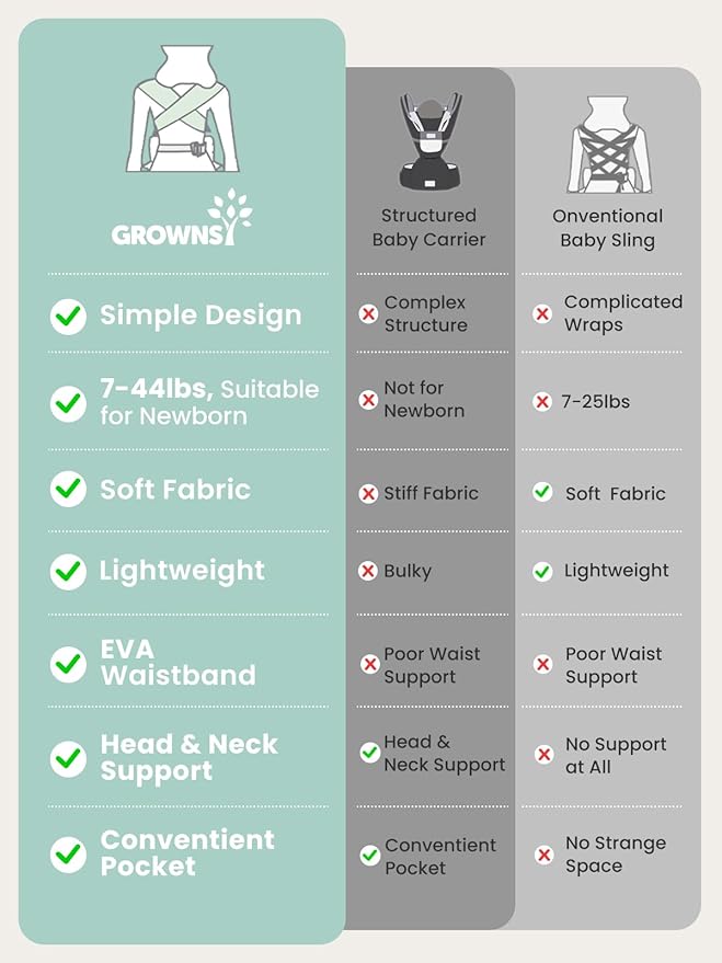 GROWNSY Baby Carrier Newborn to Toddler, Lightweight Ergonomic 7-44 lbs Newborn Carrier with Head Support, Easy to Wear Hands Free Infant Carrier for 0-36 Months, Black Flow Stripe