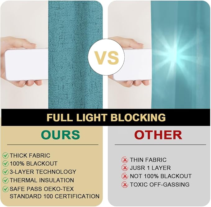 PrinceDeco 100% Blackout Curtains 64 inch Long 2 Panels Full Blackout Curtains for Classroom Thermal Insulated Curtains 64" Long Noise Reducing Window Treatment Drapes for Gym Room,Teal Blue