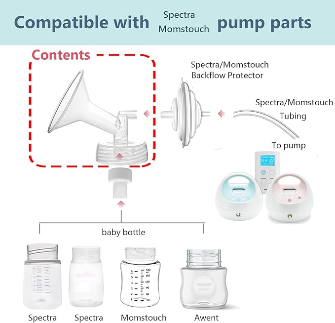 Momstouch 20mm Flange Compatible with Spectra S1 S2 9 Plus Synergy Gold Breastpump Replacement to Spectra Pump Parts and Flange; Not Original; Replaces Shield