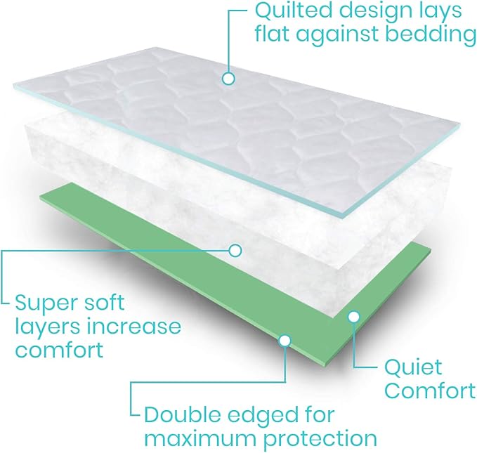 Sures Washable, Waterproof Bed Pad & Mattress Protector for Incontinence (34" x 36" - 2 Pack) - Reusable Bed Pad for Adults & Elderly - Bed Wetting Protection Mattress Pad - Underpad Bedwetting Sheet