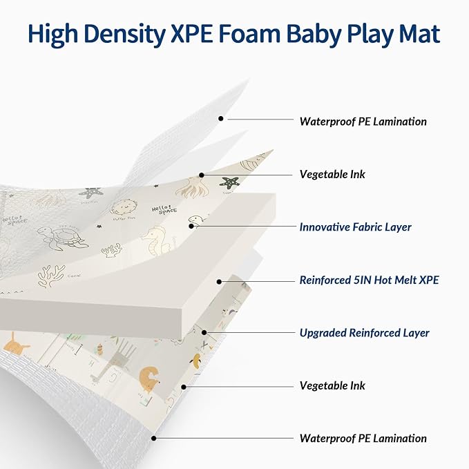 Foldable Baby Play Mat Foam, 79x71 Inch Thick 0.8 Inch XPE Waterproof Playmat, Extra Large Crawling Floor Foam Mats for Kids Infant Training Non-Slip Reversible