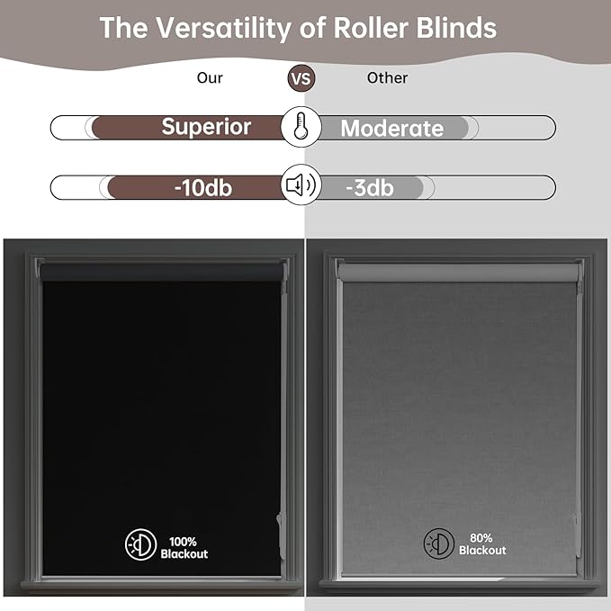Allbright 100% Blackout Cordless Roller Shades for Windows, Thermal Insulated UV Protection, Window Roller Blinds for Home, Office, Bedroom, Door, 21" W x 72" H, Black