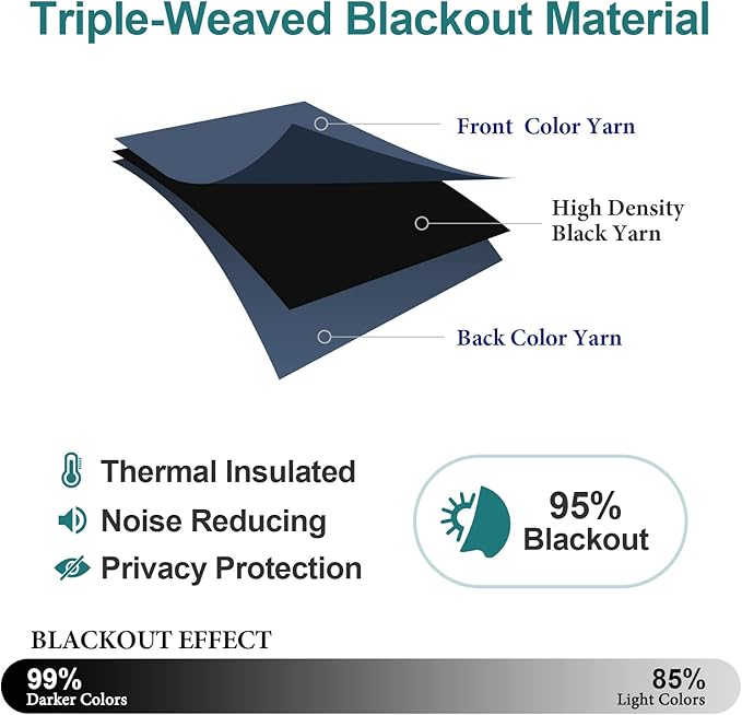 ChrisDowa Grommet Blackout Curtains for Bedroom - Thermal Insulated Room Darkening Curtains for Living Room (1 Panel Set, Stone Blue, 52W x 72L)