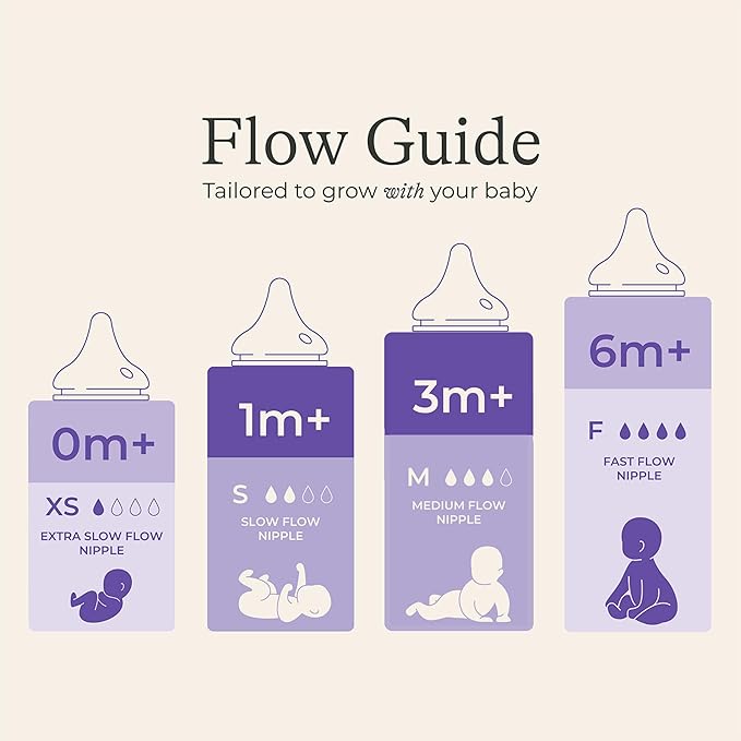 Lansinoh NaturalWave Newborn Gift Set – 4 Anti‑Colic 5 oz Bottles with Newborn XS Flow Nipples + 4 Breastfeeding 8 oz Bottles with M‑Flow Nipples 8 Pack Total