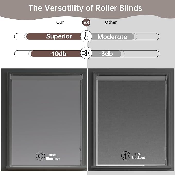Allbright 100% Blackout Cordless Roller Shades for Windows, Thermal Insulated UV Protection, Window Roller Blinds for Home, Office, Bedroom, Door, 29" W x 72" H, White