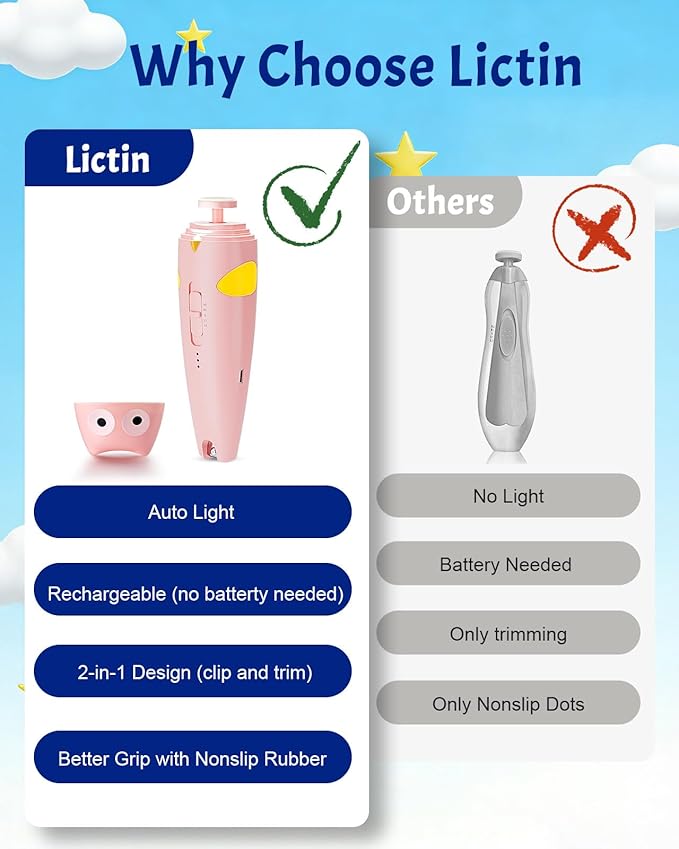 Lictin 15 in 1 Rechargeable Baby Nail File with Auto Light, Cordless Nail Trimmer Electric with 10 Replacement Grinding Heads for Kid, Baby Nail Kit for Newborn, Infant, Toddler