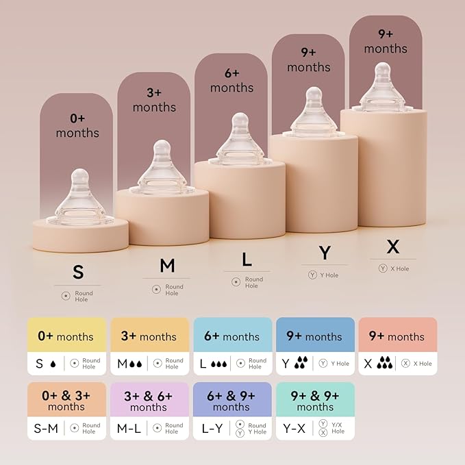 TOVVILD Silicone Replacement Nipple, Medium Flow Nipples for Wide Neck Bottles, 3+ Months, 10 Count