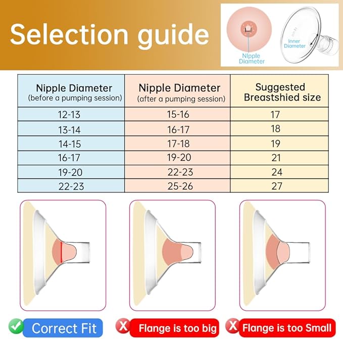 PumpMom-us 17mm Flange with Soft Rim, Breast Pump Shields Flanges for Medela, Replace Flange Compatible with Medela Breast Pumps PersonalFit, Freestyle, Maxflow, Freestyle Flex Swing Maxi Connector