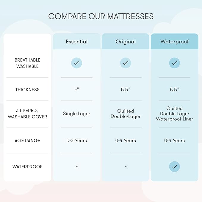 Newton Baby Crib Mattress and Toddler Bed - Ultra-Breathable Proven to Reduce Suffocation Risk, Washable Core & Cover, 2-Stage, Deluxe 5.5" Thick - Grey