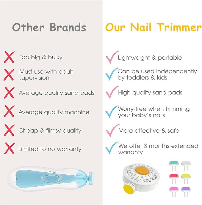 Baby Nail Trimmer Electric, Safe + Easy Baby Nail File, Baby Nail Clippers Nail Trimmer Kit for Newborn Infant Toddler, 6 Grinding Heads, Battery Operated (Battery Not Included) White
