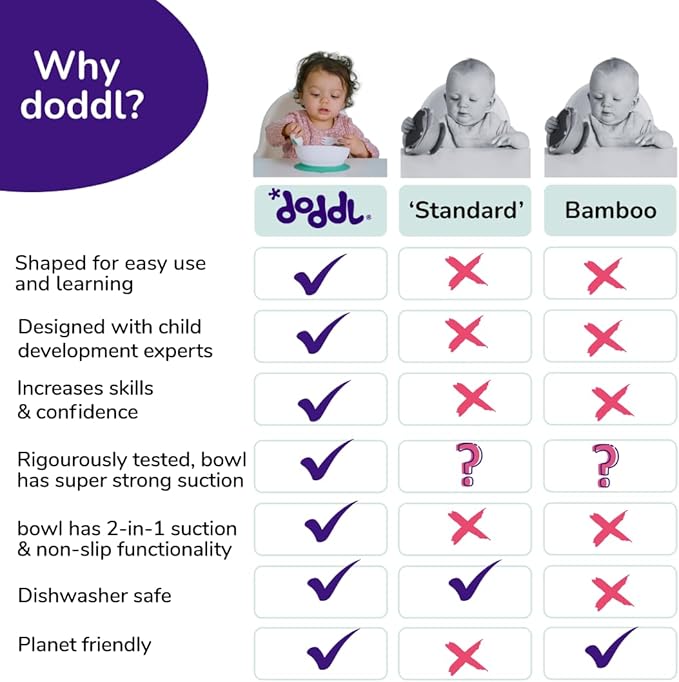 doddl Toddler Plate, Baby-Led Weaning Plate with Non-Slip Base, Child Self-Feeding, Baby Feeding Essentials, Dishwasher-Safe, BPA-Free (Aqua (Twin Pack))