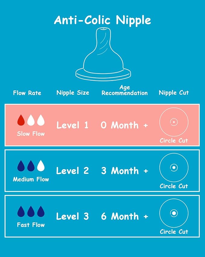Silicone Nipple for Dr. Brown’s Natural Flow Level 1 Narrow Baby Bottle, Slow Flow, 0m+, 6 Count