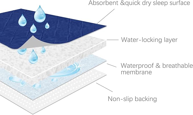 Waterproof Chair Pads for Incontinence Washable 22'' x 21'', 4 Pack Absorbent Seat Protector Underpads for Adults, Elderly, Kids, Toddler and Pets, Grey and Navy