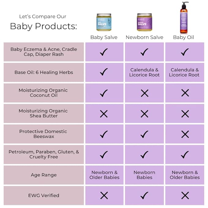 Baby Salve, Diaper Balm Ointment, Newborn Salve, Natural Baby Cream with Calendula, 1 oz Travel Size, Ora's Amazing Herbal