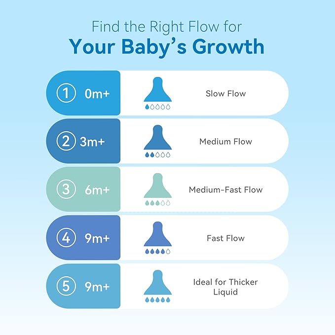 Gotocut Bottle Nipples Medium-Fast Nipple Level 3, 6m+, Compatible with Wide-Neck Baby Bottle, 9 Count