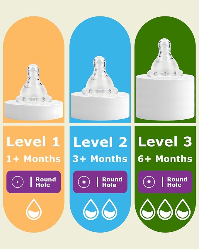 Silicone Nipple for Dr. Brown's Narrow Baby Bottle & Glass Bottles,Level 3 Nipples, Fast Flow, 6m+, 6 Count