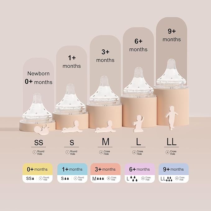Numvim Natural Glass Baby Bottles Gentle & Extra Slow Flow, Newborn Breastfeeding Bottle with Anti Colic Nipple for 0 Months Babies, 3 Packs (White (5 Ounce), 1 Count (Pack of 3))